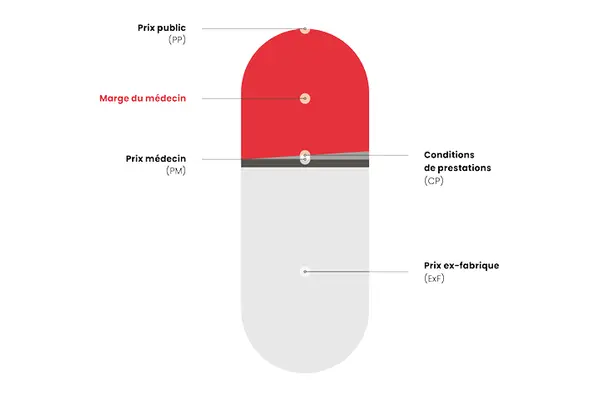 Modèle tarifaire de Zur Rose
