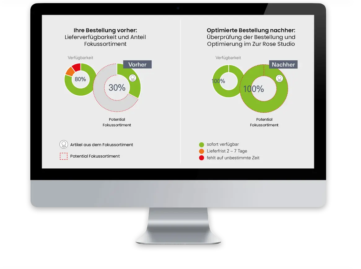 Optimierte Bestellung durch Zur Rose Studio