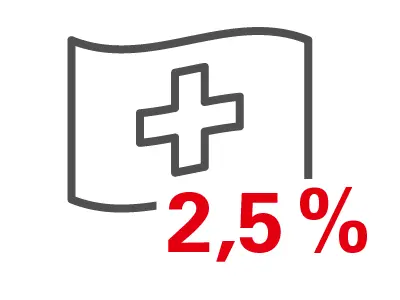 2.5 Prozent der CH-Bevölkerung spenden regelmässig Blut