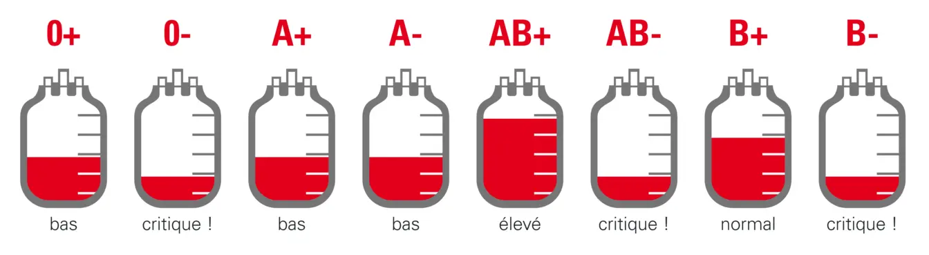 Blutbarometer