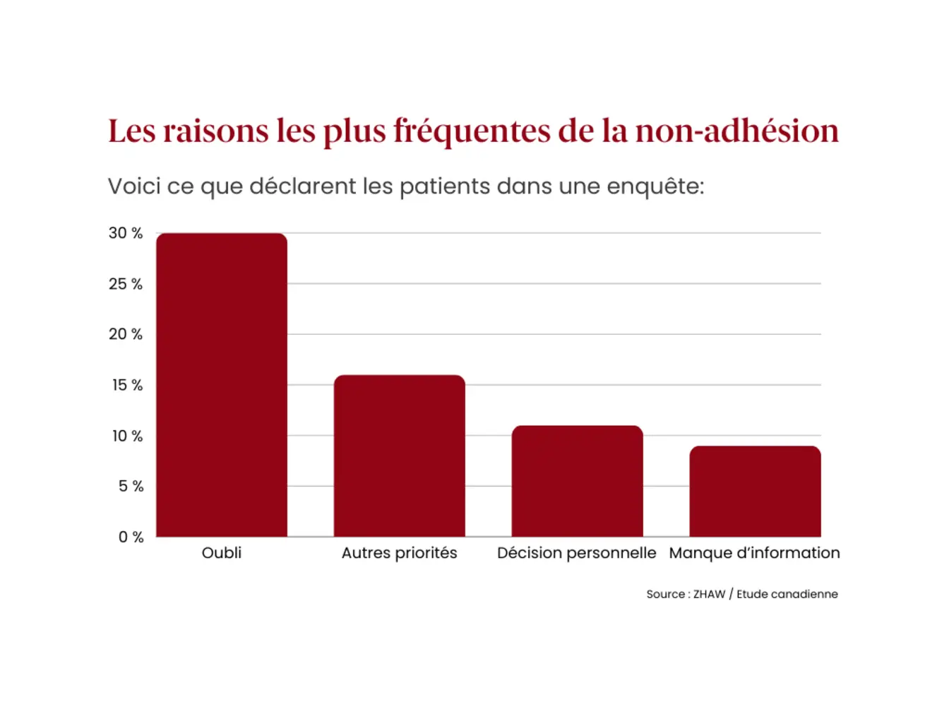 Non-adhésion