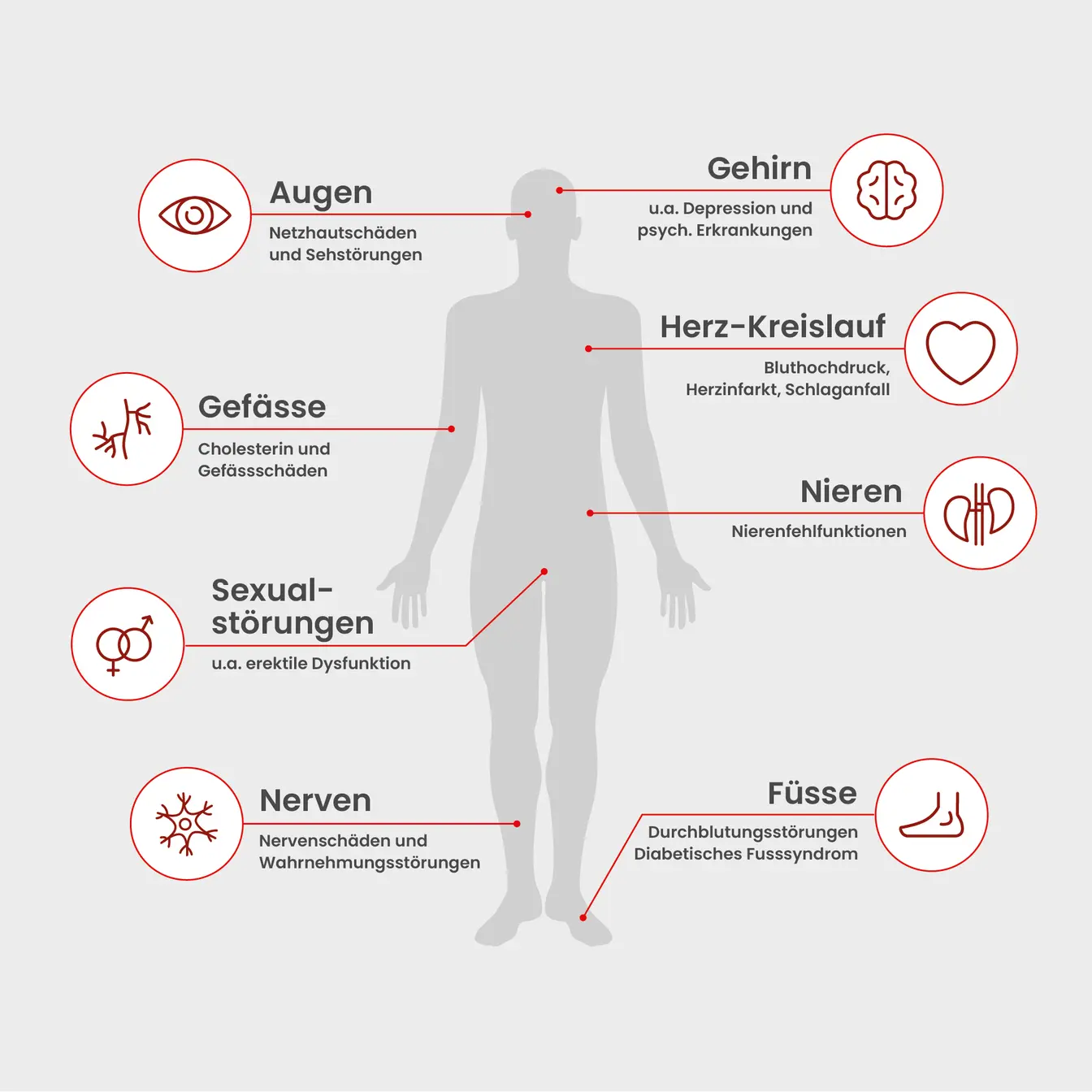 Diabetes mögliche Folgeerkrankungen