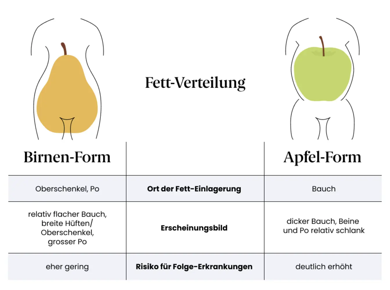 Apfel und Birne