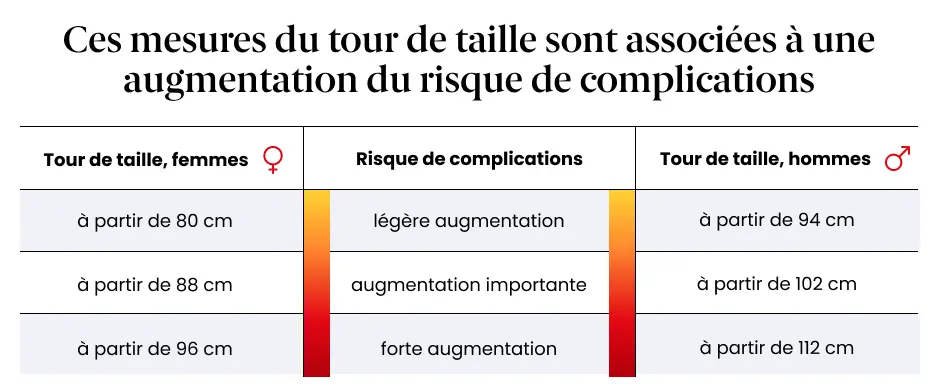 Tableau tour de taille
