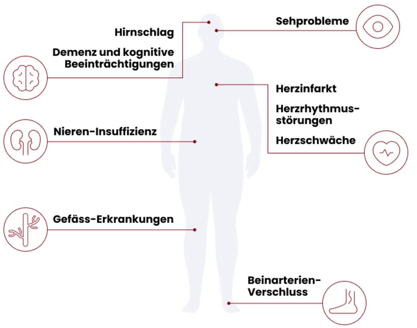 Folgeerkrankungen Bluthochdruck