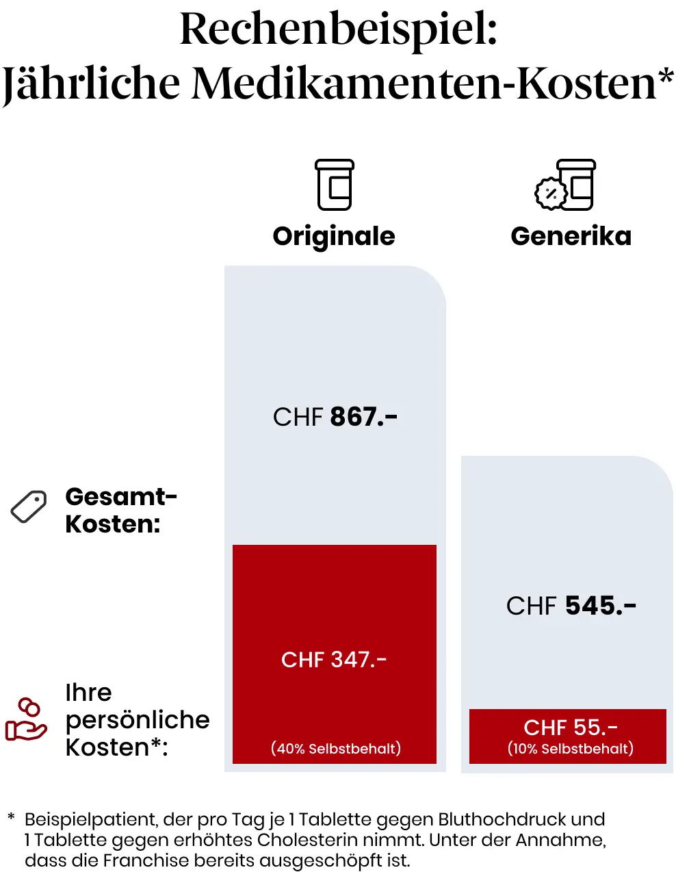 Rechenbeispiel Generika_2024