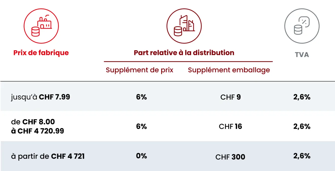 Tableau de la nouvelle tarification