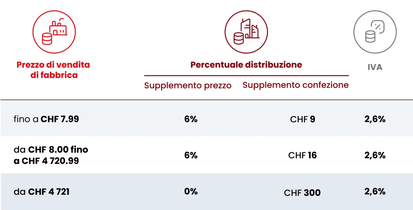 Tabella: Nuovo prezzario