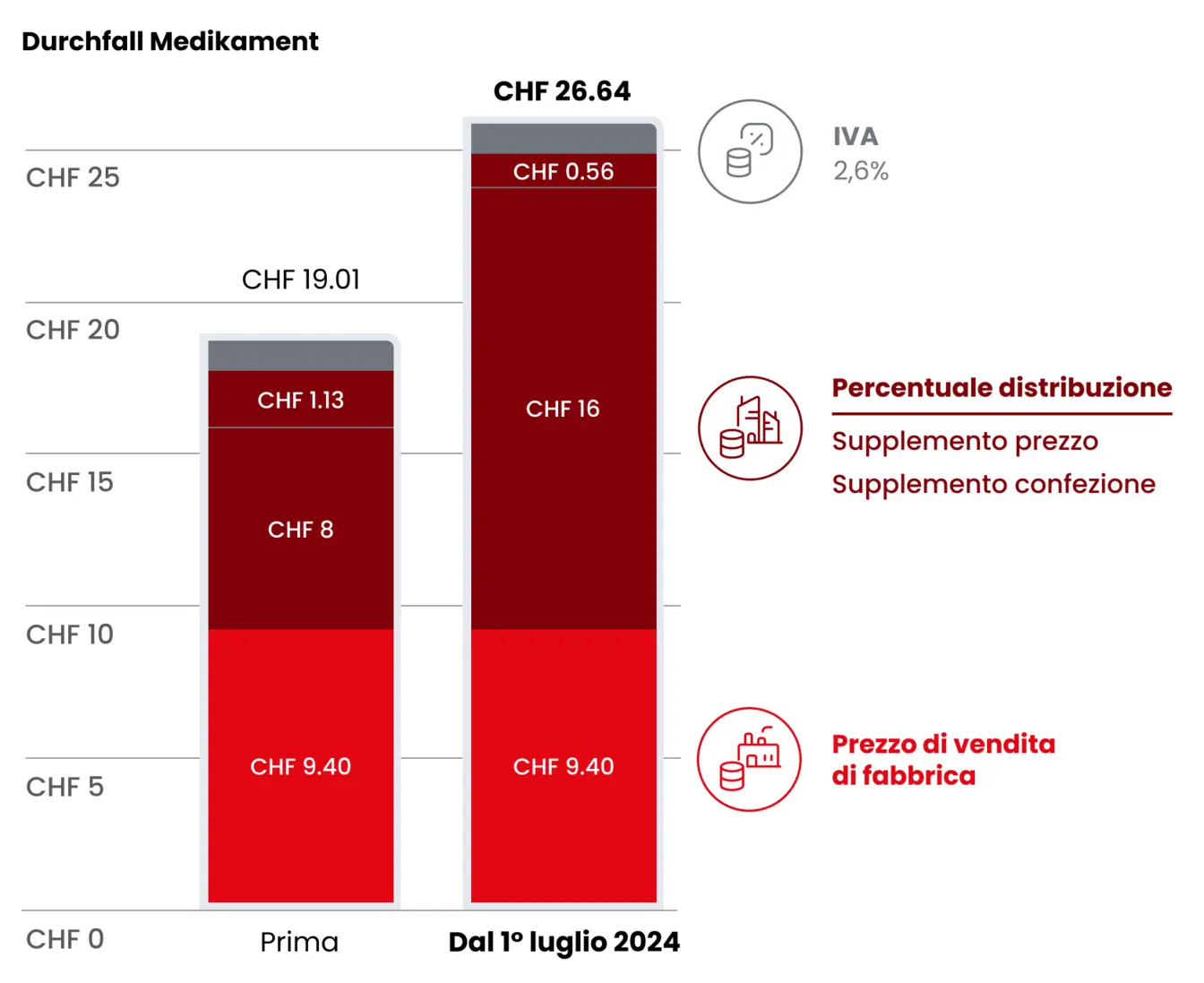 Esempio di calcolo: farmaco antidiarroico