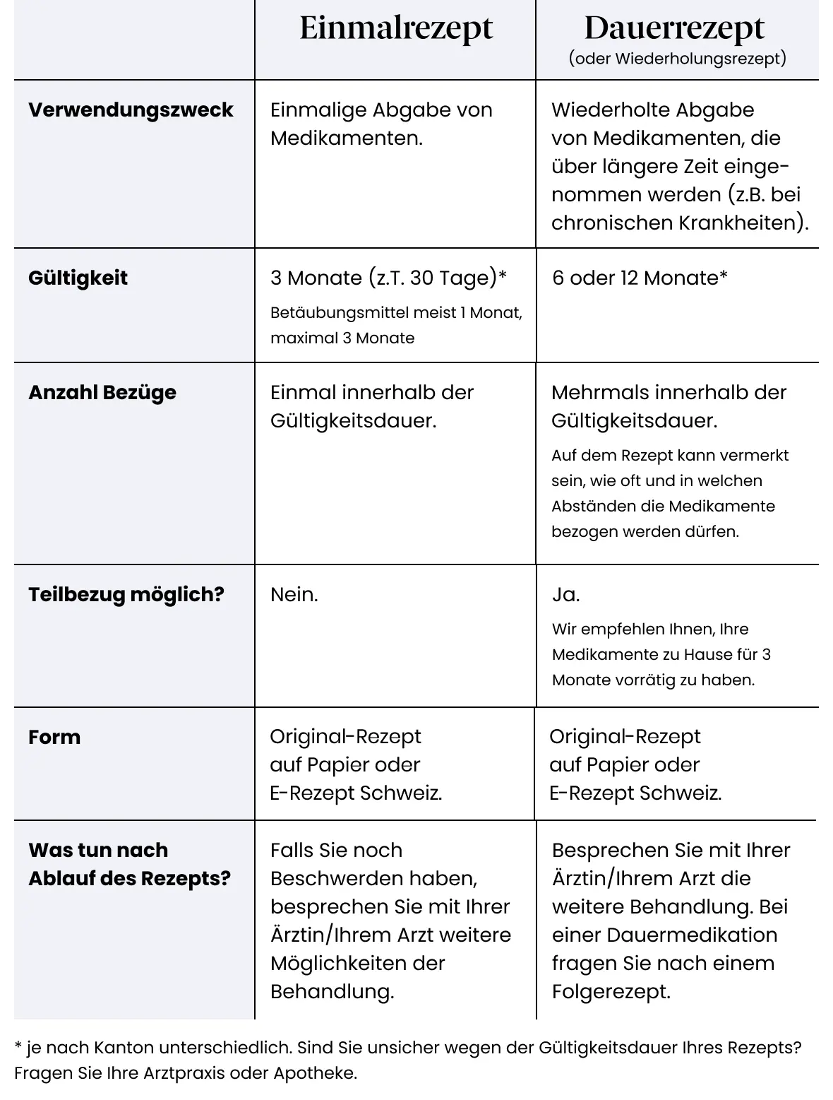 Tabelle Vergleich Rezepte