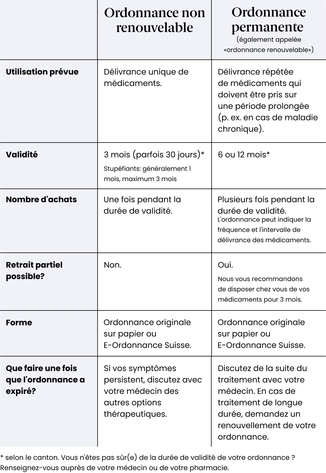 Tabelle Vergleich Rezepte