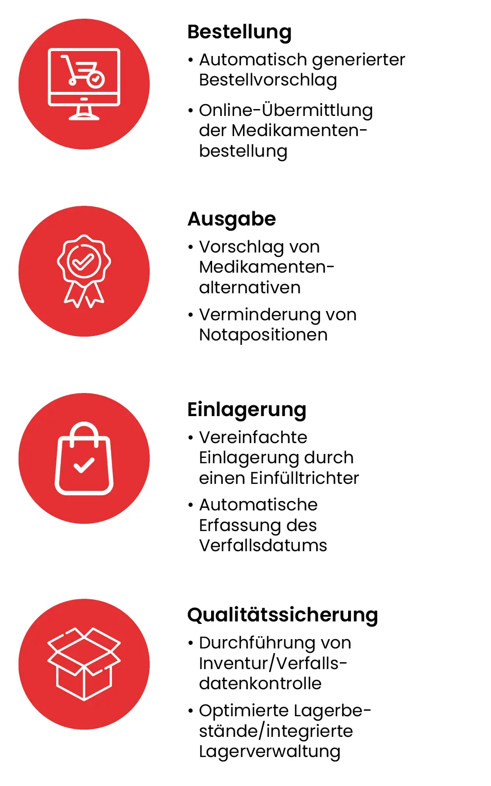 Funktionaler Nutzen eines Medikamentenautomaten.