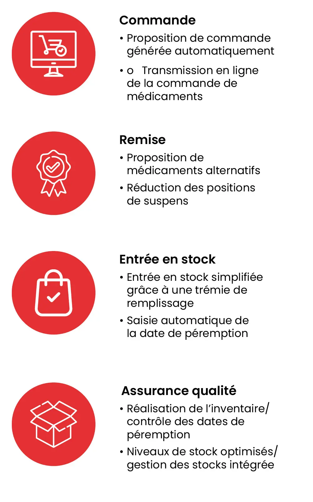 Utilité fonctionnelle d'un distributeur automatique de médicaments.