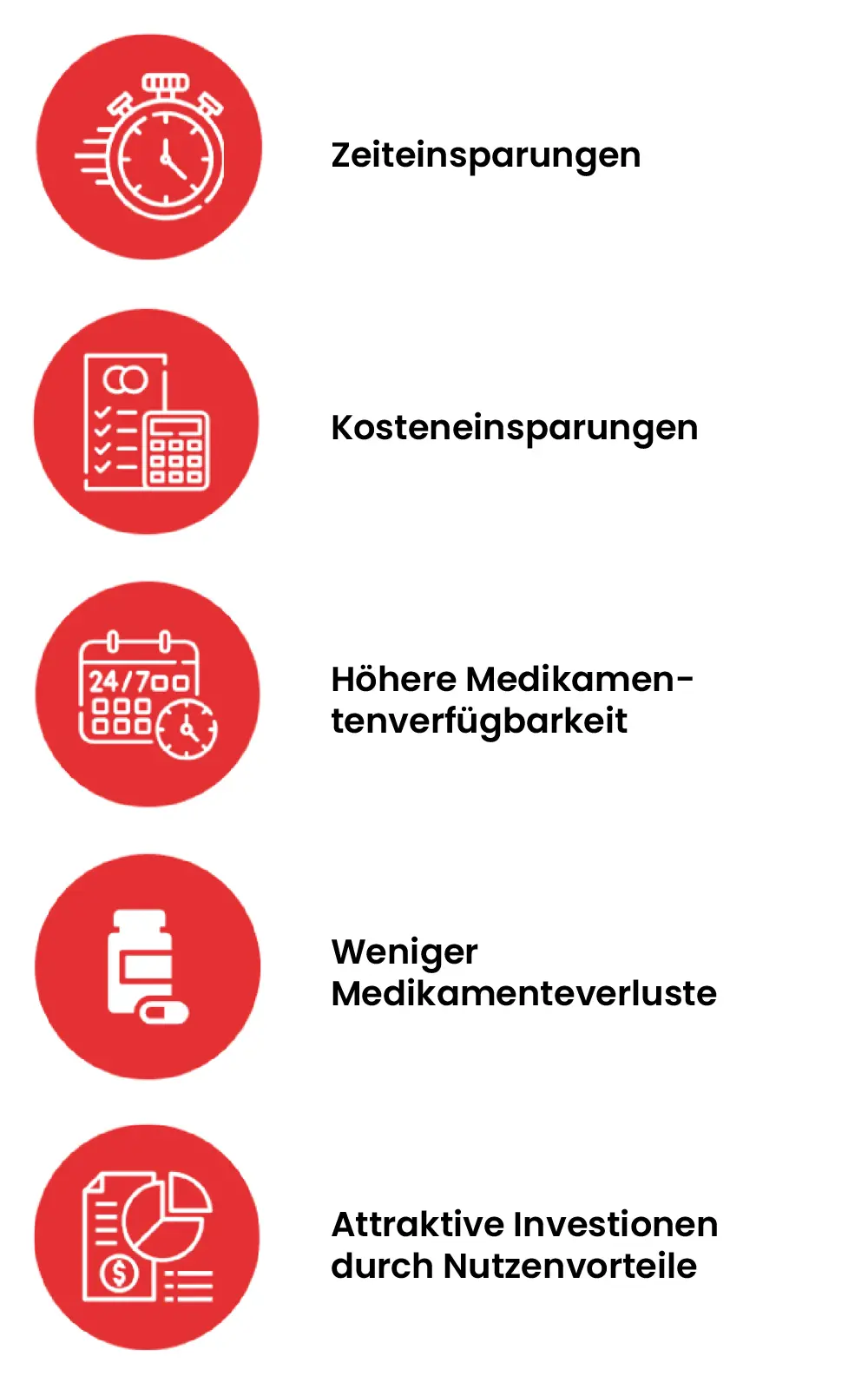 Ökonomischer Nutzen eines Medikamentenautomaten.