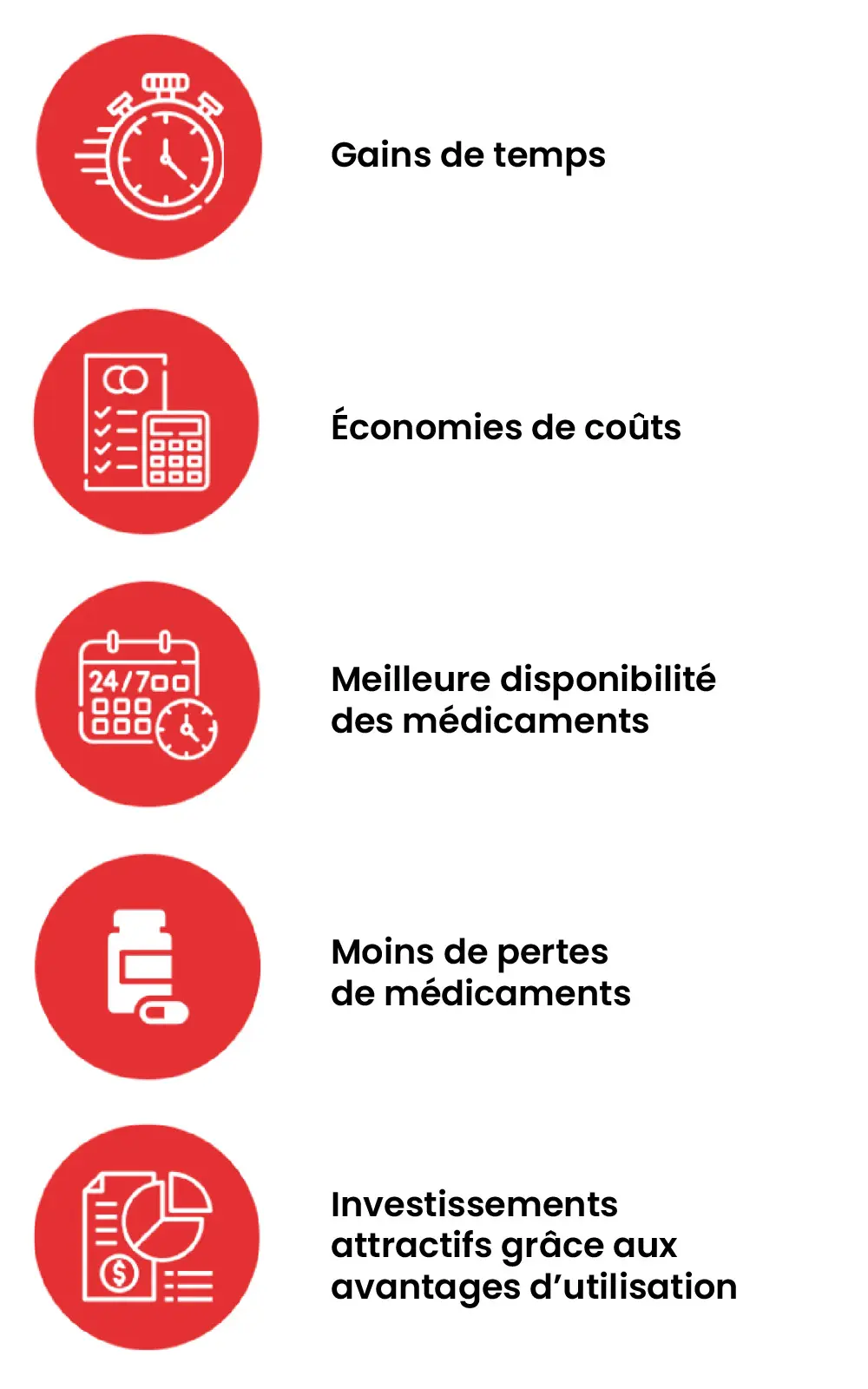 Avantage économique d'un distributeur automatique de médicaments.