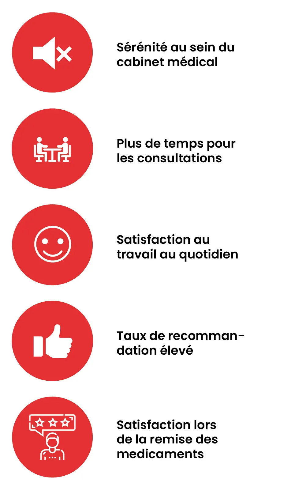Avantage social d'un distributeur automatique de médicaments.